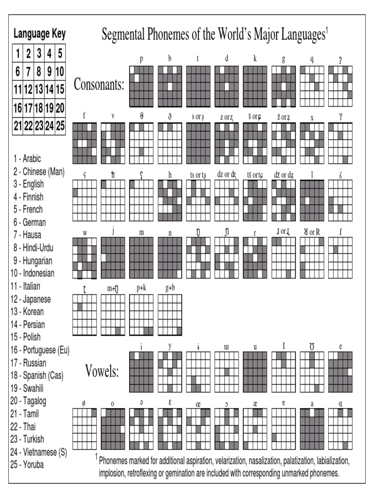 Segmental Phonemes | PDF