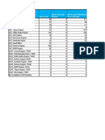 User Audit Summary