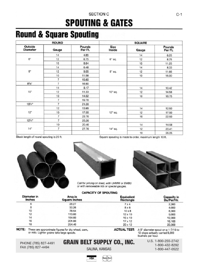 Grain Belt Supply Co., Inc. Salina, Kansas PDF