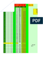 Gmelina Scaling