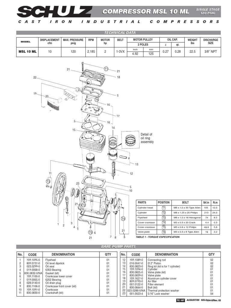 Compresor de Aire Schulz MSL-10-ML | PDF | Motor Oil | Belt (Mechanical)