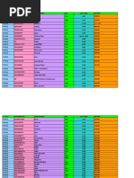 List of Landfill Sites, Nationally