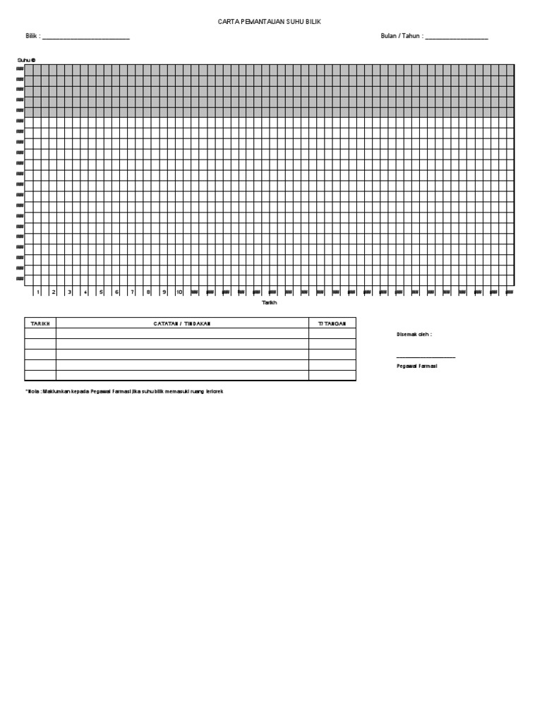 Carta Suhu Peti Sejuk Pdf