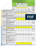 Plan de estudios para carreras de pedagogía