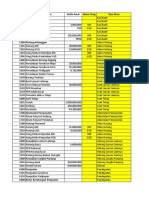 Tabel 1 Daftar Akun