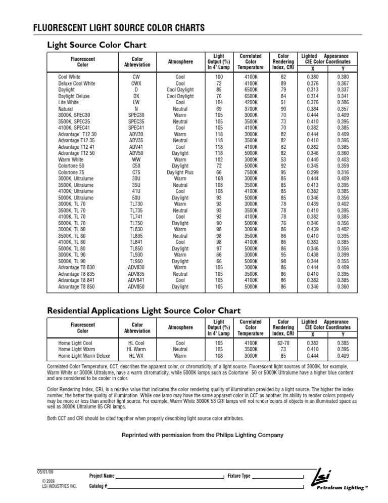 fluorescent-light-source-color-charts-art-media-building-engineering