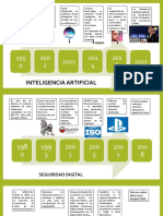 Cronologia de Tecnologias