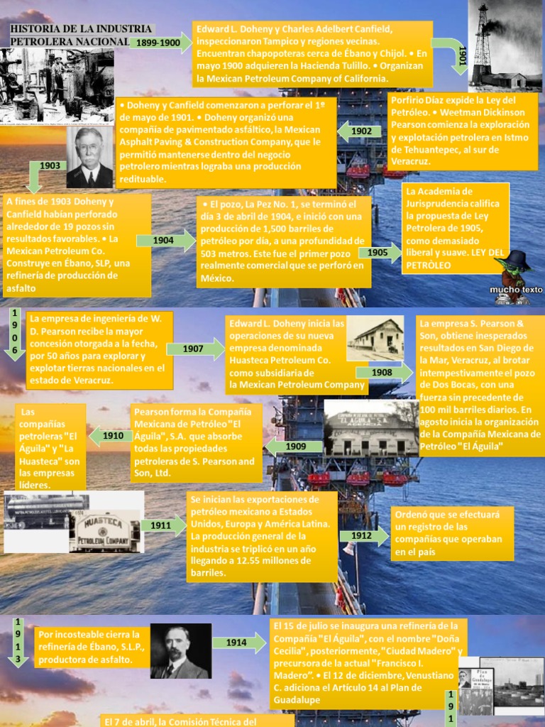 Linea Del Tiempo Petroleo en Mexico | PDF | Hidrocarburos | Aceites