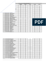 2nd IA ANALYSIS