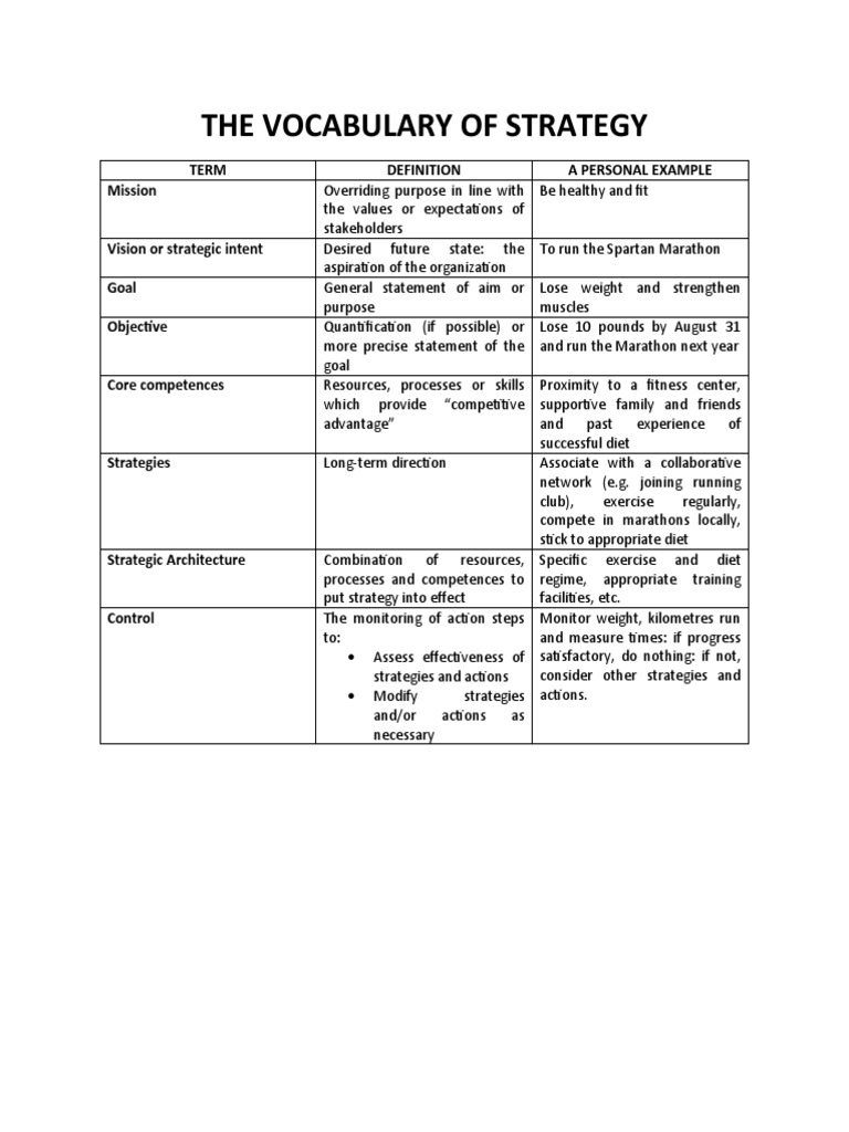 Key Terms in Strategic Planning | PDF | Competence (Human Resources) | Goal