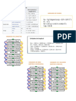 3.2 Tablas de Conversión