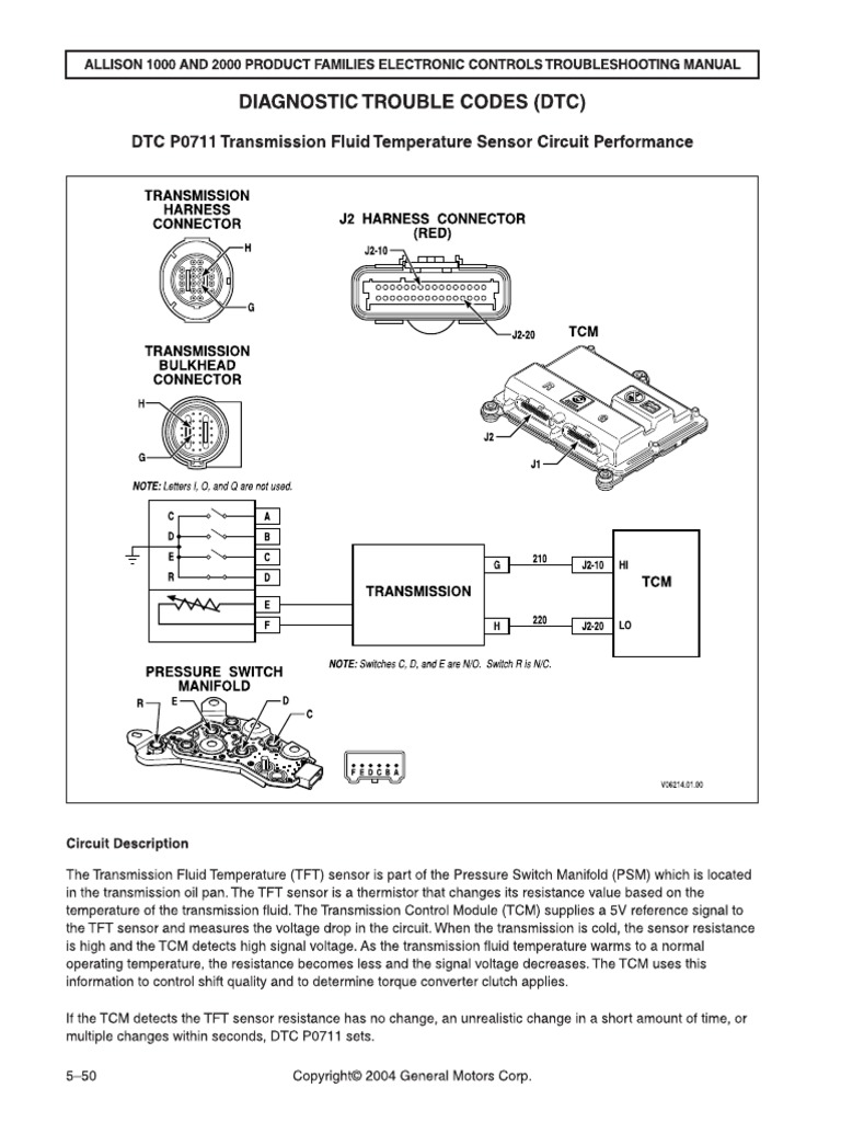 Diagnostic Trouble Codes (DTC) DTC P0711 Transmission Fluid