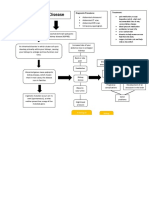 Polycystic Kidney Disease: Treatment: Diagnostic Procedure