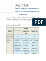 Persona natural vs empresa unipersonal vs SAS: obligaciones tributarias