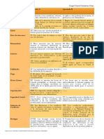 Cuadro Comparativo Laboral PDF