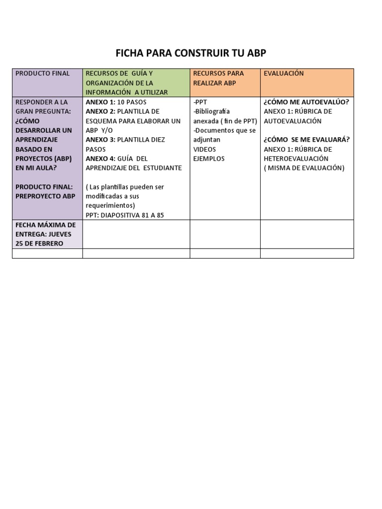 1 Ficha para Construir Tu Abp | PDF | Informática | Tecnología
