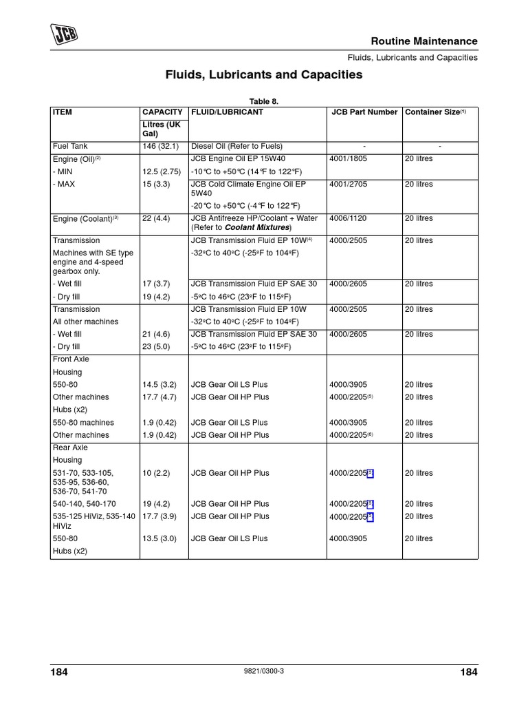 JCB Oil Capacities and Specifications | PDF | Horsepower | Transmission ...