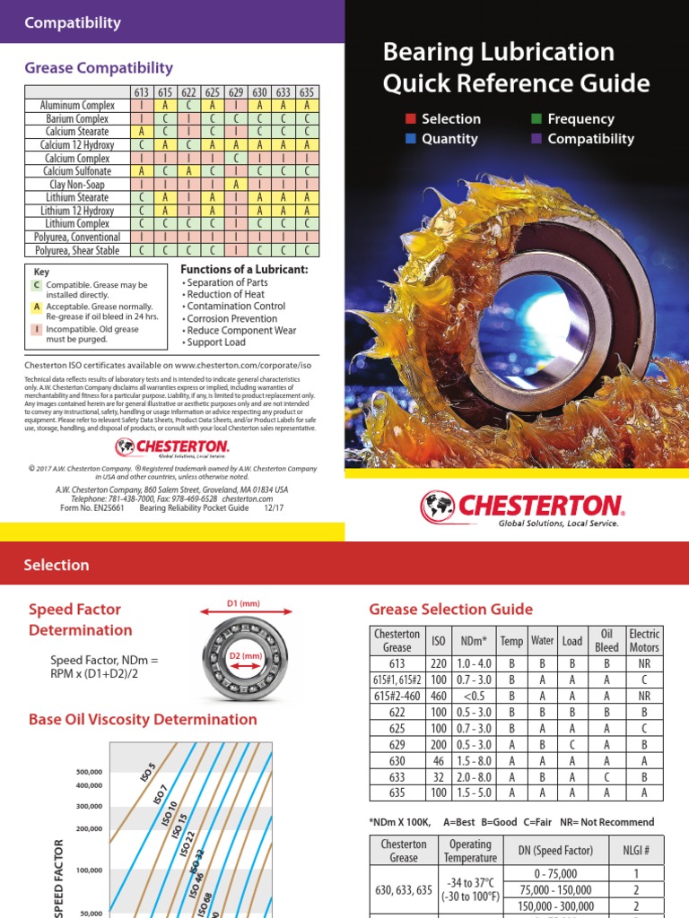 Bearing Lubrication Quick Reference Guide: Grease Compatibility | PDF ...