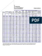 Kare Profiller Square Hollow Sections TS EN 10219-2