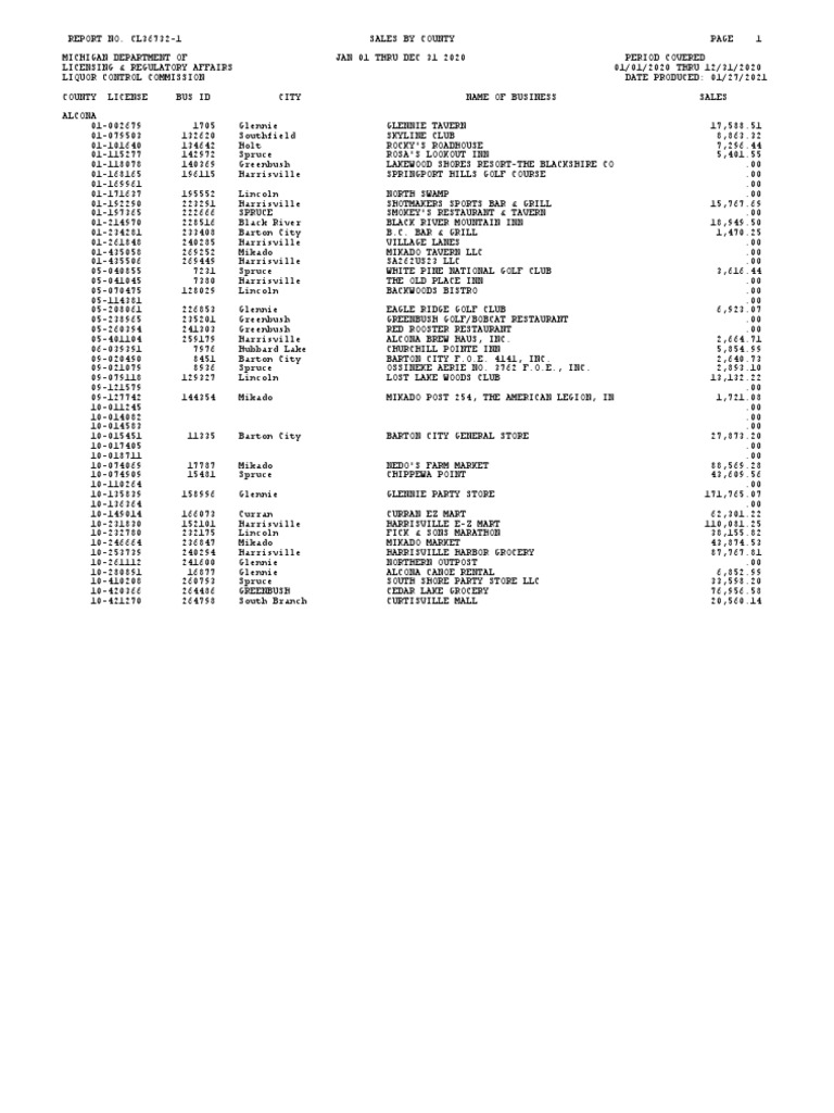 Cl36732 All Sales by Alpha County 714684 7, PDF, Bar