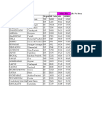 1 - State Capital Prices 15 12 10