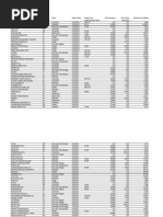 Earnings Releases 28.february - 06.march 2011