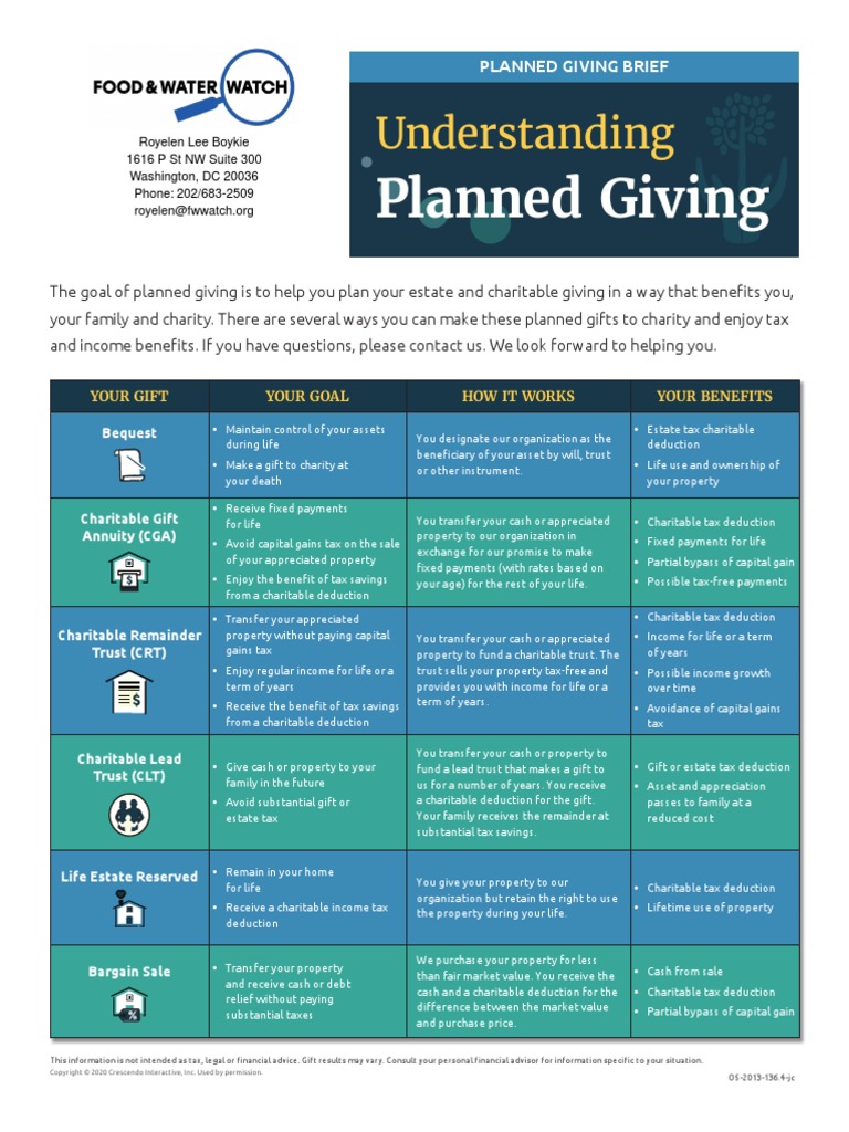 Understanding Planned Giving PDF Tax Deduction Trust Law