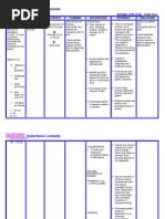 Nursingcrib Com Nursing Care Plan Peptic Ulcer Pain Diseases