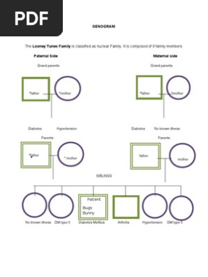 GENOGRAM
