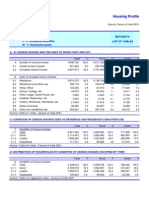 Chhatisgarh (22) : Housing Profile