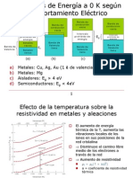 Semiconductores