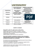 L'Allenatore Di Calcio Efficace Secondo I Principi Della Metodologia Operativa