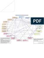 inter-relacao-iso-9001