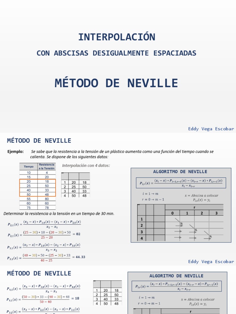 Interpolación con el Método de Neville | PDF