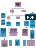 Mapa Conceptual