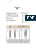 Ejercicio 1 Mecánica de Materiales