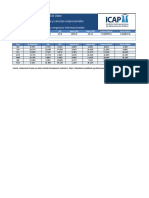 Tabla Analitica CA7