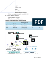 Immunopharmacology: Dr. Hamad Alshabi