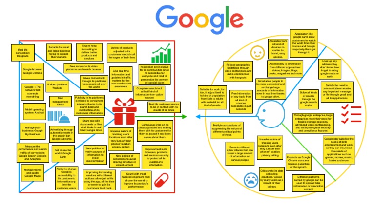 Google Services: Features and Criticisms | PDF | Internet Privacy | Gmail