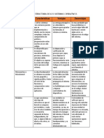 Tarea Estructura de Los SO