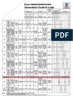 4th Generation Control Logic Allison 1000/2000/2400