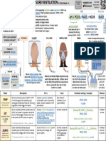 NON-INVASIVE VENTILATION GUIDE