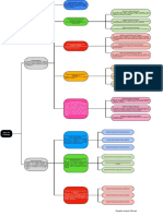 Cuadro Sinóptico (Tipo de Clientes)