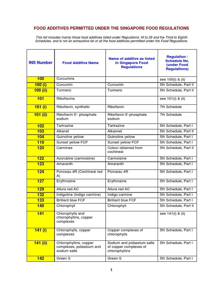 List of Food Additives Permitted Under the Singapore Food Regulations