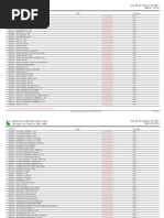 Lista de Produtos Sem NCM