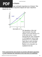 Phase Diagrams B7