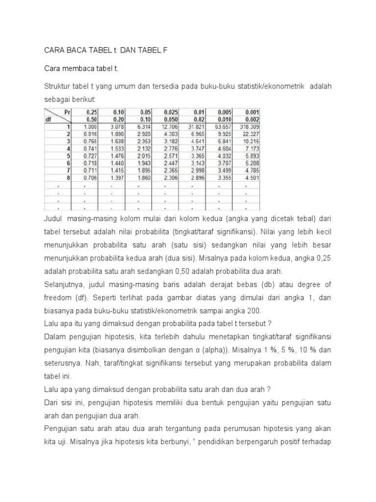Cara Membaca Tabel t dan F Statistik | PDF | Kajian Bahasa Asing ...