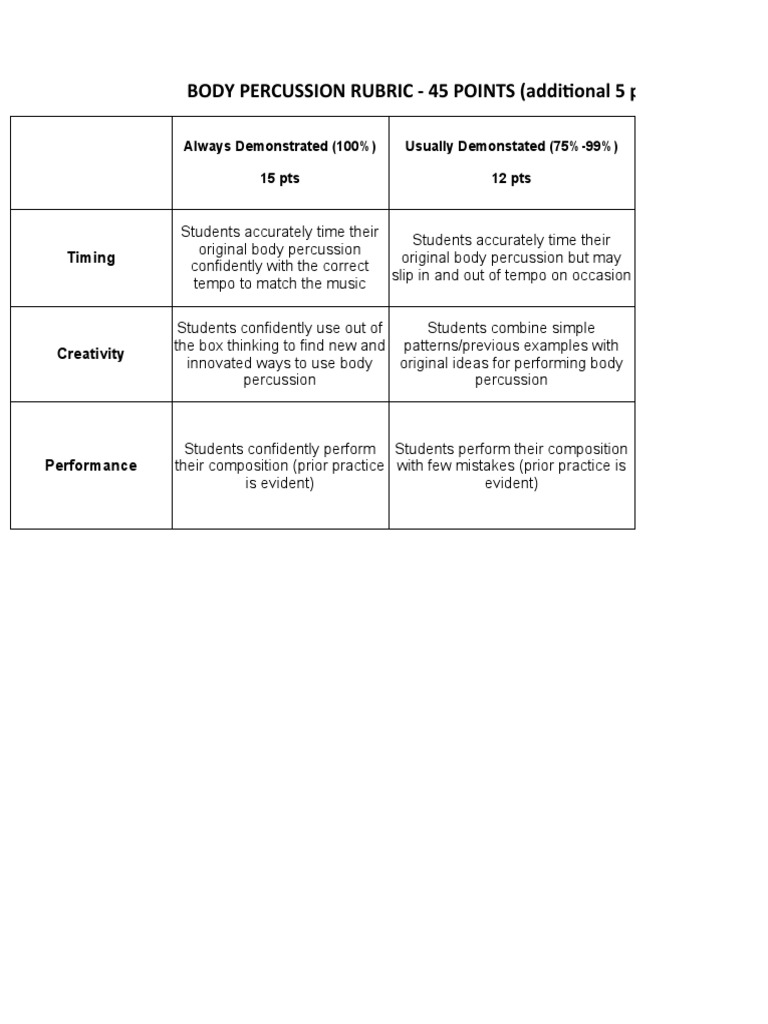 Body Percussion Rubric PDF Creativity Cognition
