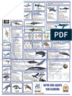 Jenis Ikan Dilindungi (PSDKP)