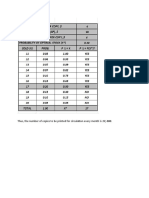 Marginal Analysis